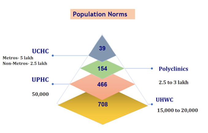 Population Norms